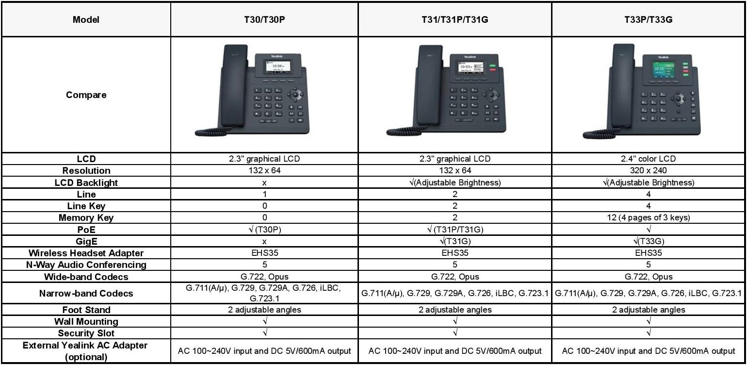 تلفن ای پی یلینک Yealink SIP-T31 IP Phone